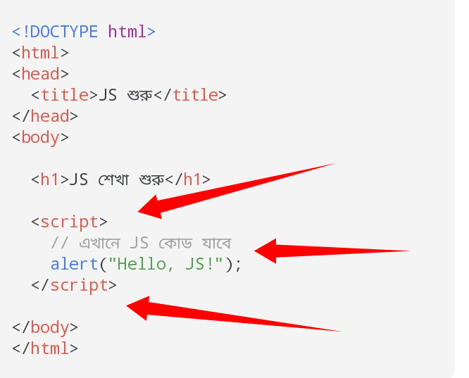 JavaScript Programming Language শিখুন (Basic to Advance) পর্ব 2 — BanglaTrick